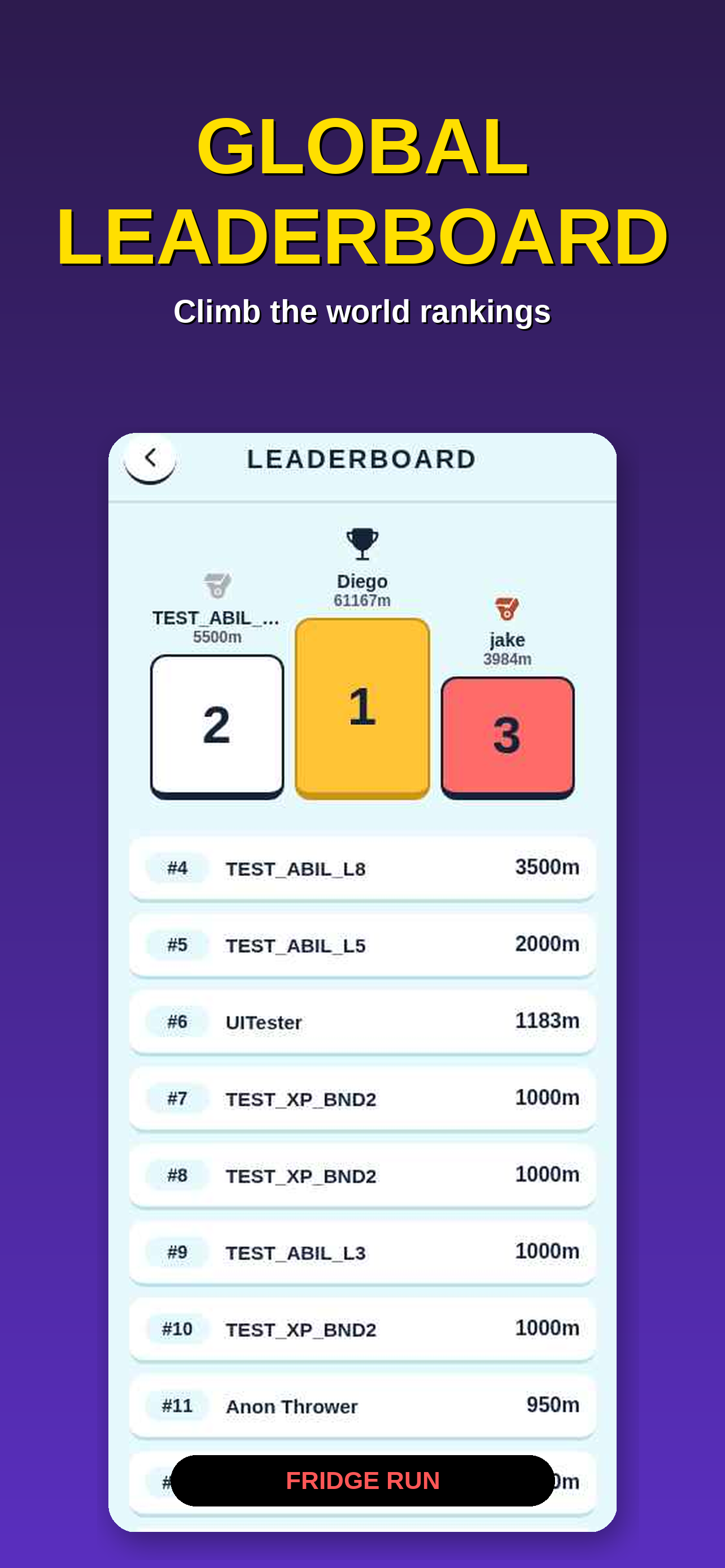 Global Leaderboard